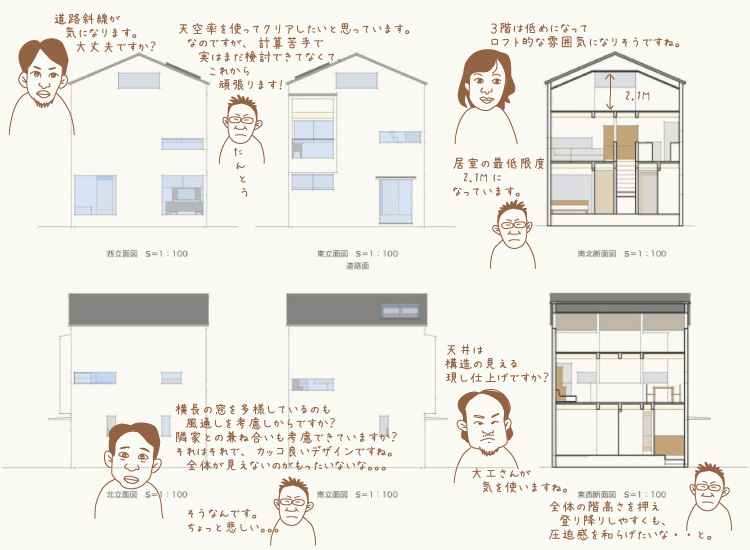 「できるまで」4：立面図・断面図　〜 設計メンバーのコメント 〜